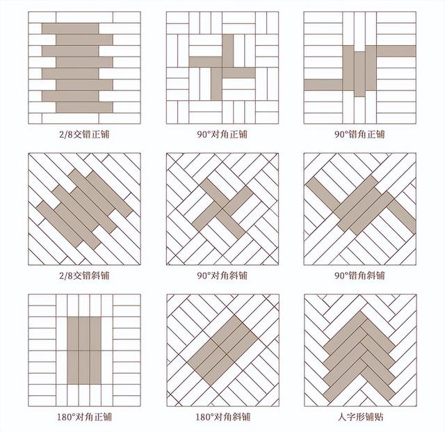 卧室瓷砖选购的4点技巧，装修时掌握这4个挑选小技巧,再也不怕买不到好瓷砖（瓷砖选购不是瞎选）
