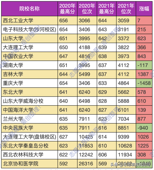 北京师范大学是985学校吗，北京师范大学是985大学吗（北师大公费师范生）