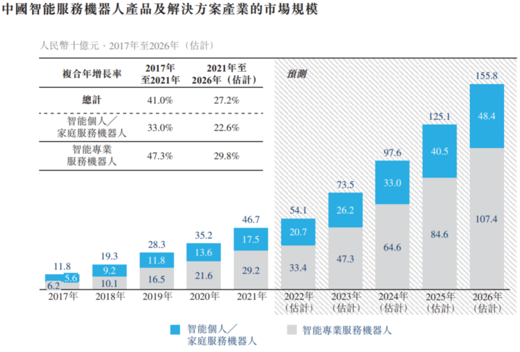 优必选教育（营收增速放缓）