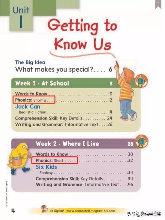 自然拼读什么教材好用，少儿自然拼读法哪个教材好（深度解析美国加州Wonders这套大神教材）