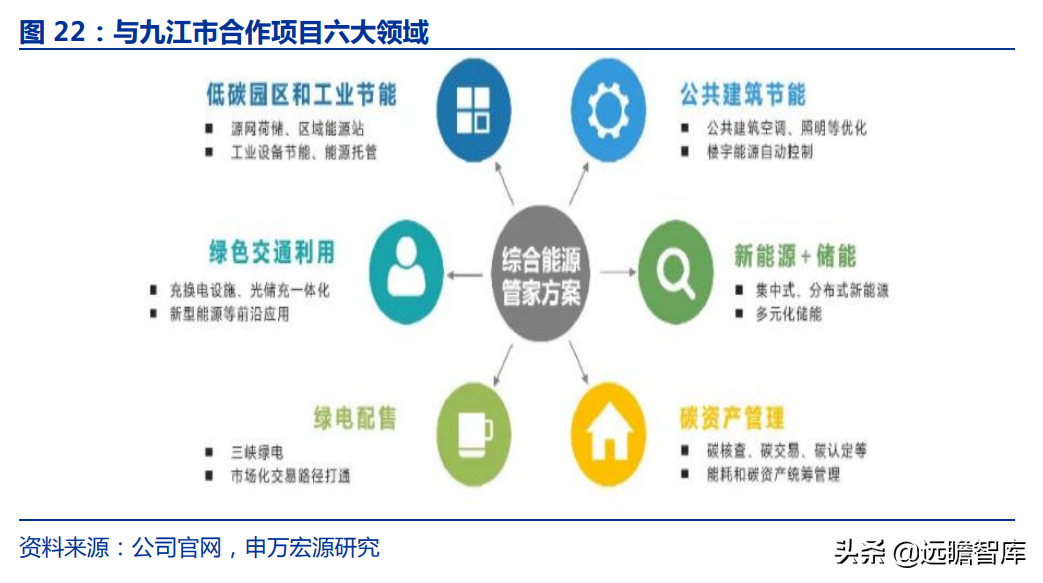 重庆电力（重庆市首家电力上市公司）