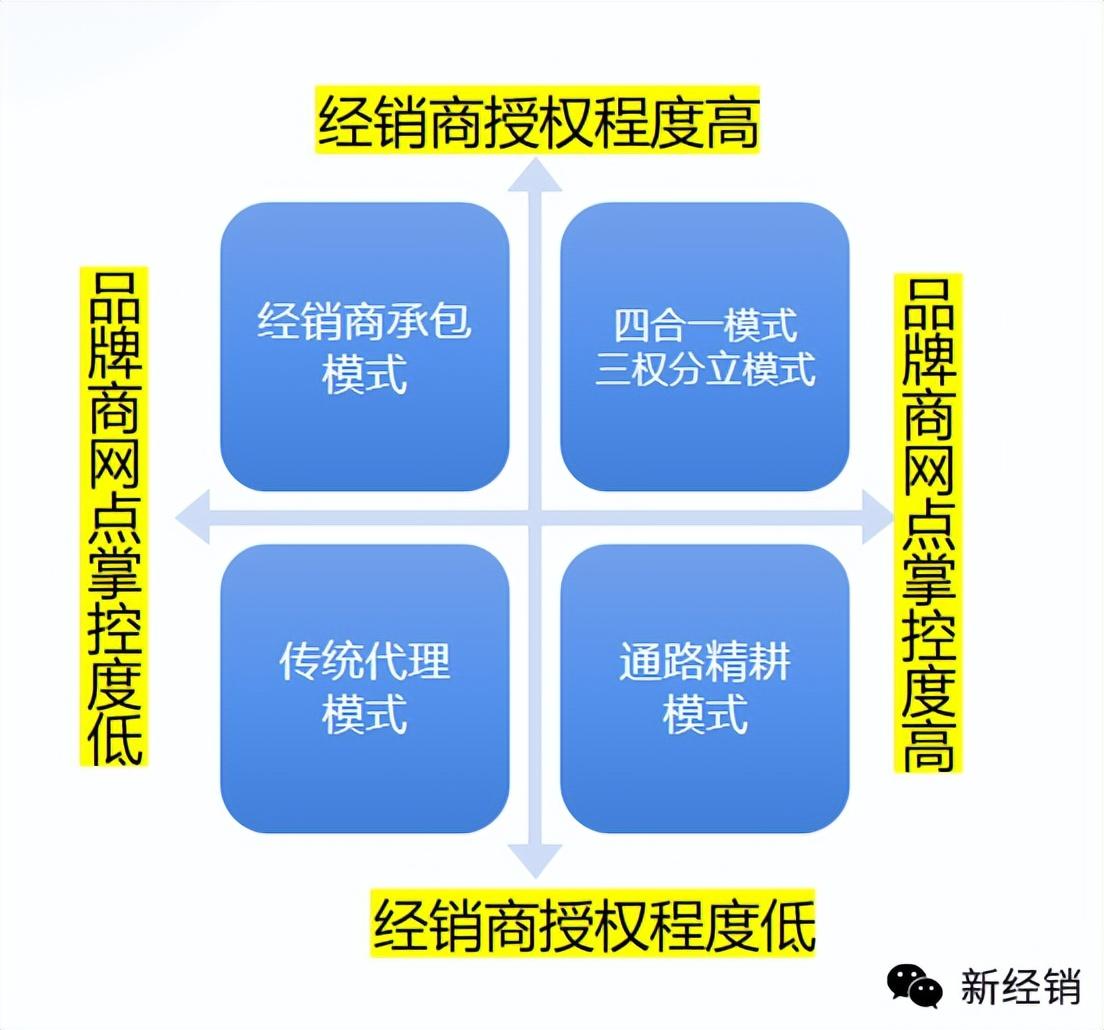 今麦郎代理商（回归线下）