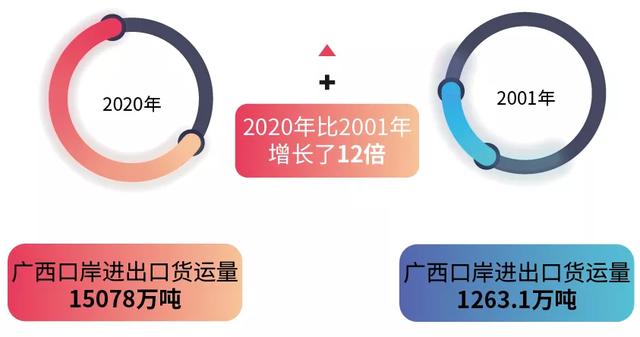 首届中国-东盟网络空间论坛上，中方提出中国与东盟共同打造中国-东盟信息（变的是时间 不变的是脚步）