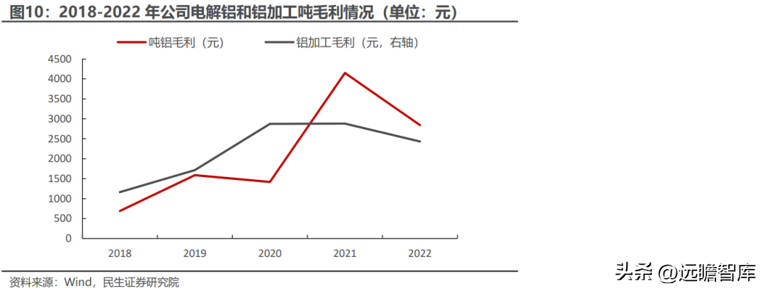 云铝股份有限公司（国内绿色铝龙头）