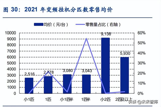 apf是什么意思，空调能效比5.27和4.73哪个好（中央空调行业研究）