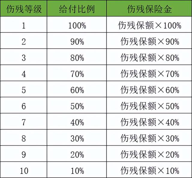 百萬如意行兩全保險的優缺點,國壽百萬如意行慶典版優缺點分析 這兩個