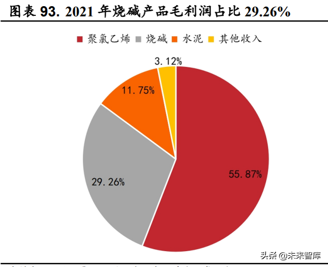 火碱的用途和使用方法，火碱的用途和使用方法饭店后厨用（烧碱行业深度报告）