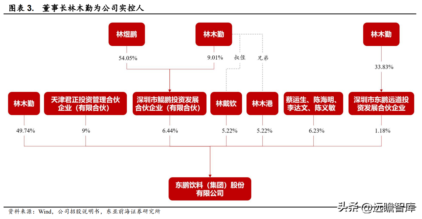 深圳饮料批发（能量饮料先行者）