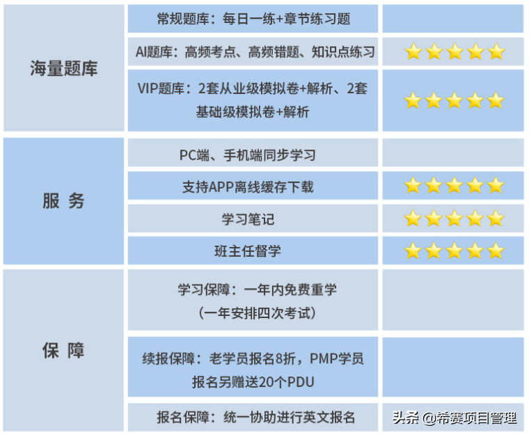 希赛pmp培训(hcie培训学校)