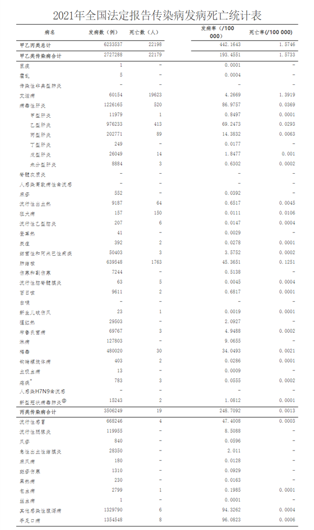 世界十大传染病排行榜，前6名让人胆寒的传染病