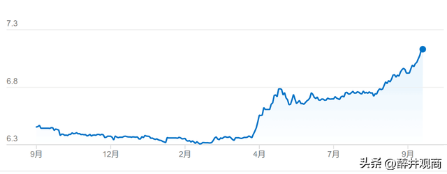 美元人民币离岸，美元离岸人民币是什么意思（离岸人民币兑美元跌破7.2关口）
