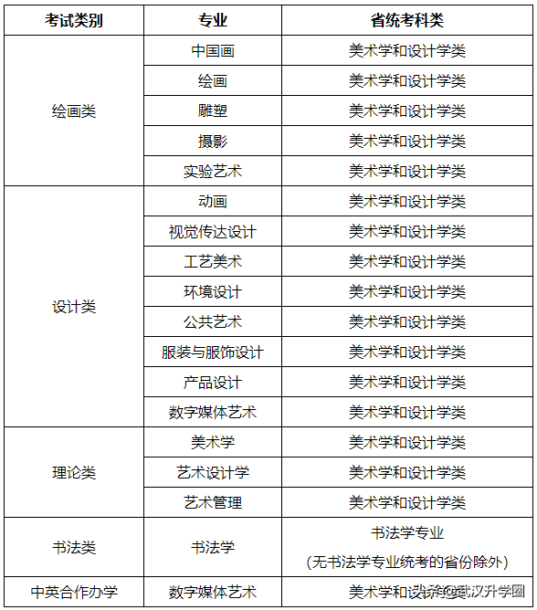 校考怎么报名报名详细过程，校考报名方式（2022年九大美院校考信息最全汇总）