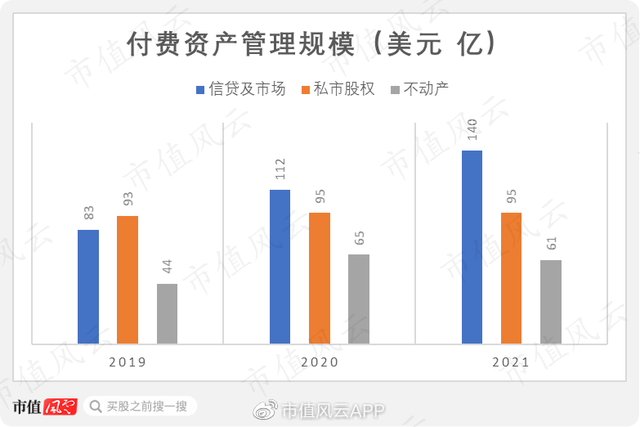 私募基金利潤分配方案設(shè)計(jì)，私募基金利潤分配方案設(shè)計(jì)說明？