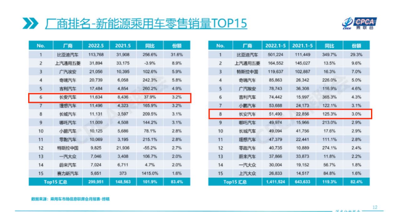 长安福特马自达（一篇文章搞懂）