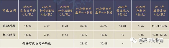 今日新股值得申购吗（2022.03.14新股申购建议）