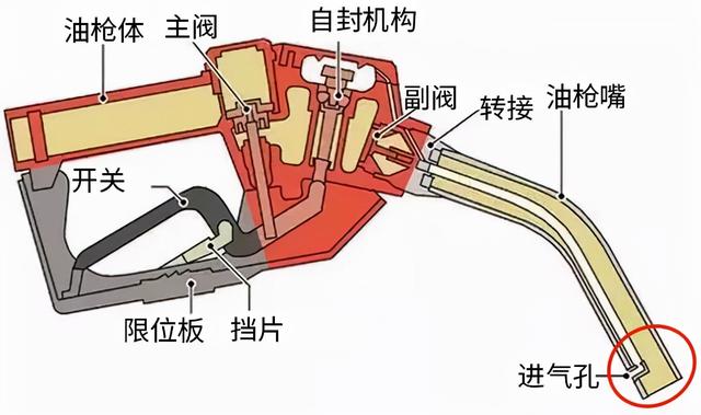 碳罐多久换一次，朗动的碳罐多久更换一次（也千万别把油“加满”）