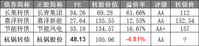 杭锅转债什么时候上市（周一杭锅转债上市）