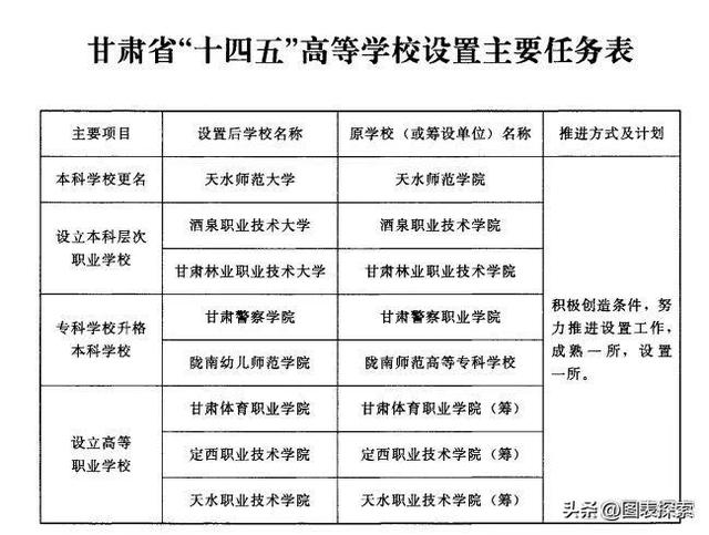 天水师范学院是几本，天水师范学院是几本学校,分数（甘肃天水即将迎来首所“大学”）