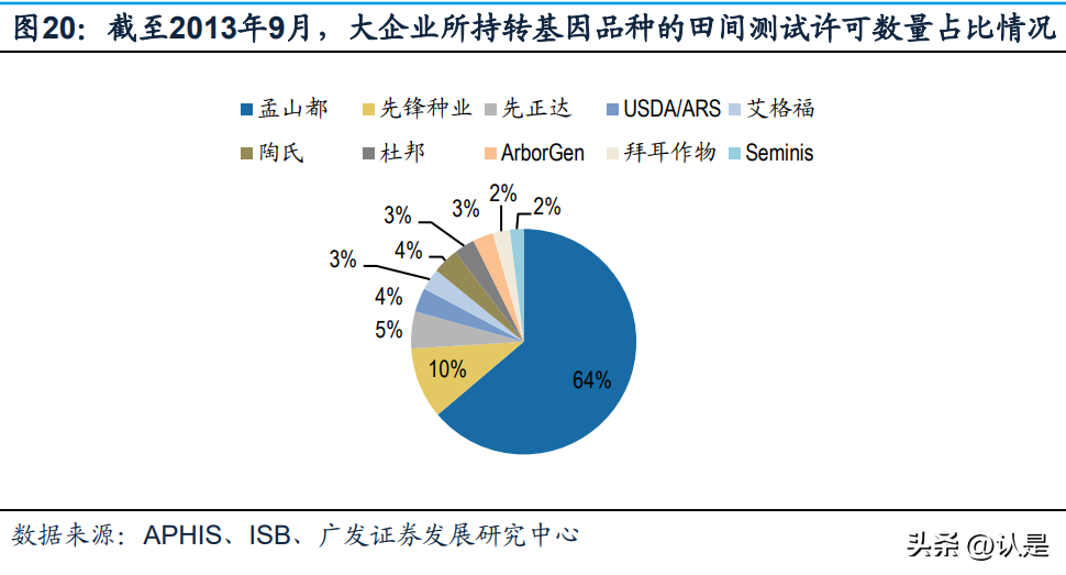 登海先锋种业（农林牧渔行业转基因专题研究）