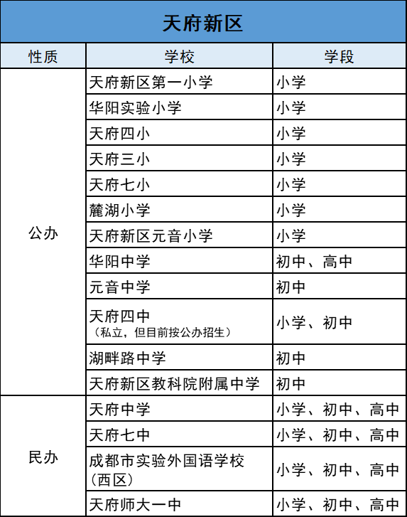 成都最好的小学，盘点成都最好的小学学校（成都13区小初高优质学校名单汇总）