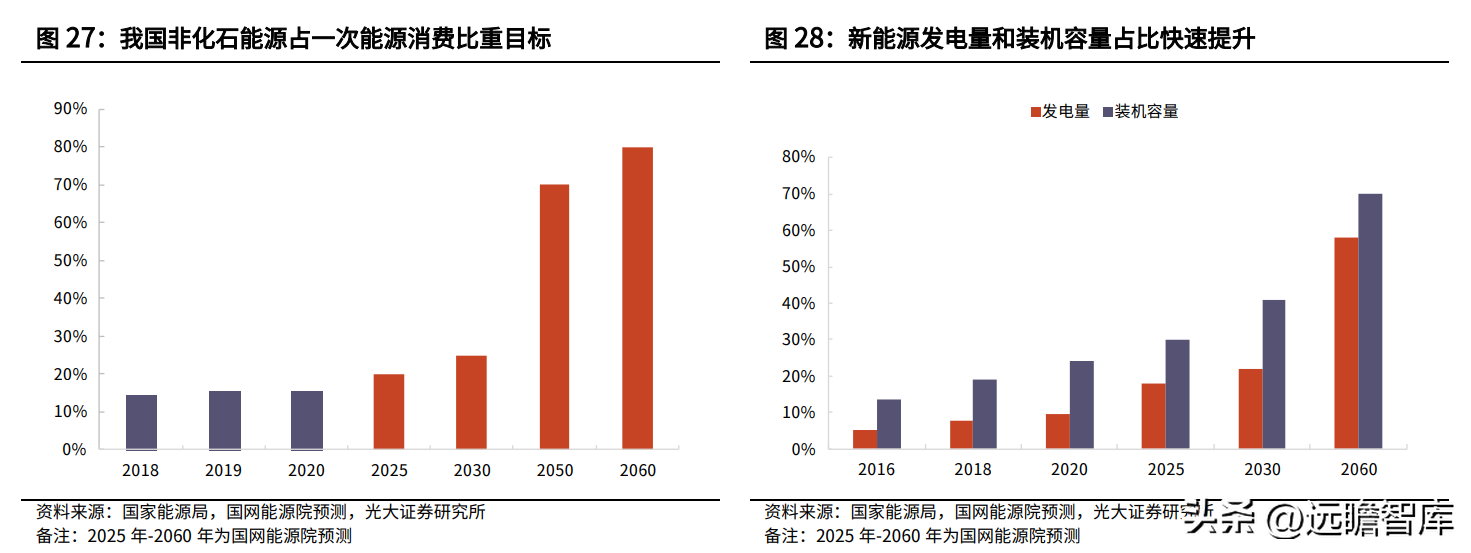 中国华能集团公司（背靠华能集团）