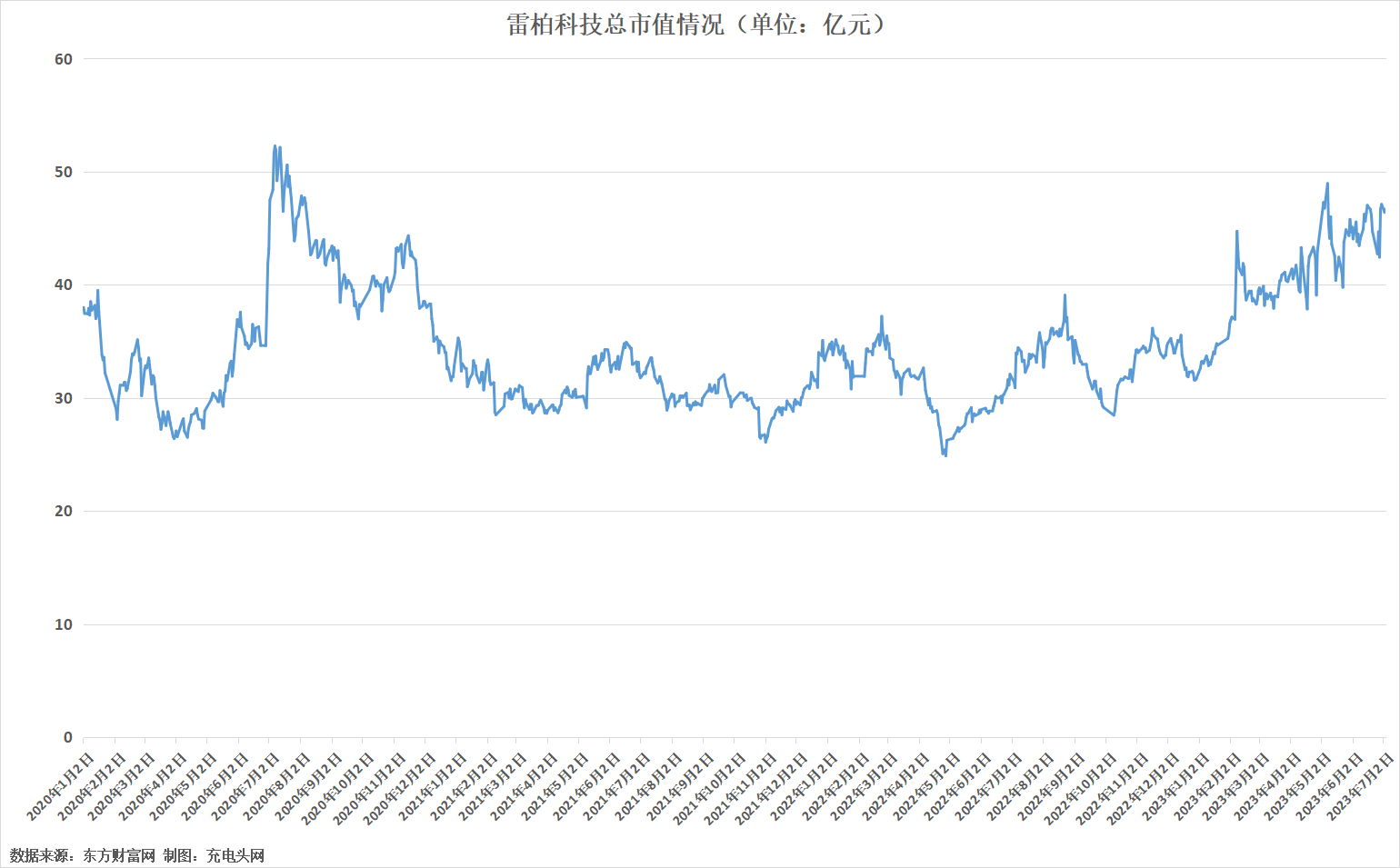 雷柏科技（雷柏科技2022年实现营业收入4）