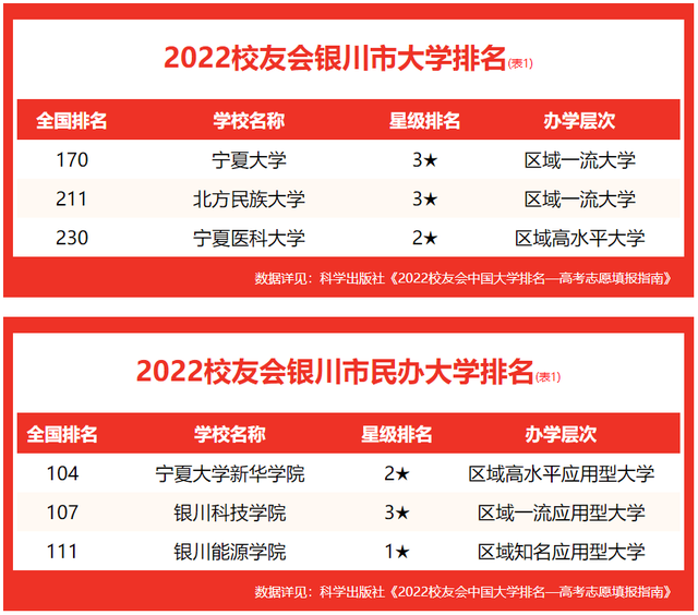 宁夏幼儿师范学校，2020宁夏幼儿师范高等专科学校重点专业有哪些（校友会2022银川市大学排名）