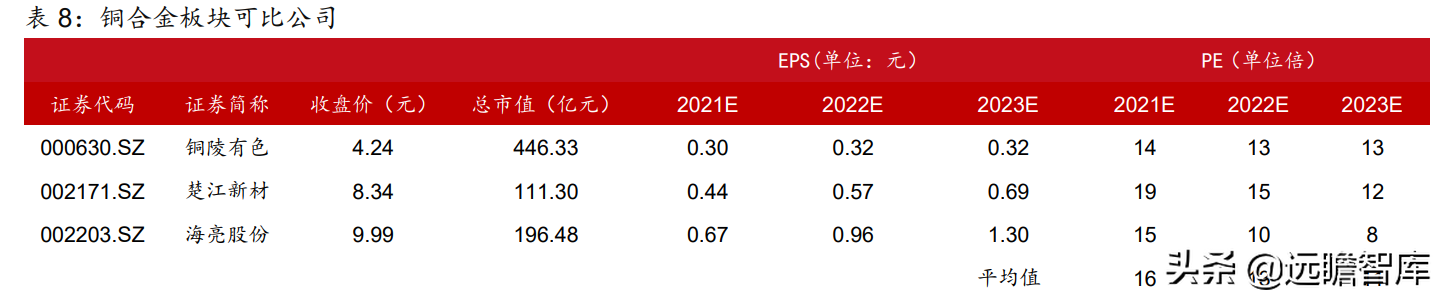 博威（高端铜合金材料领导者）