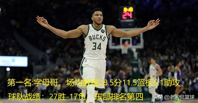 2022nba常规赛mvp，2022年nba常规赛mvp是谁（2021-2022赛季NBA公布最新一期的MVP排行榜）