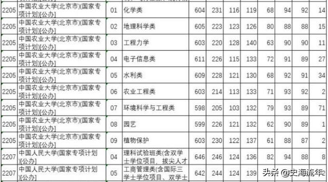 985大学分数线，985各省录取分数线（39所985大学录取线公布）