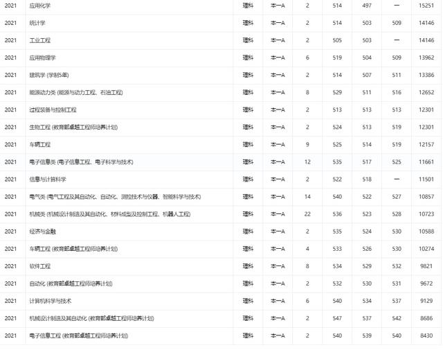 燕山大学在哪，燕京大学是211还是985（为啥从黑龙江搬到了秦皇岛）