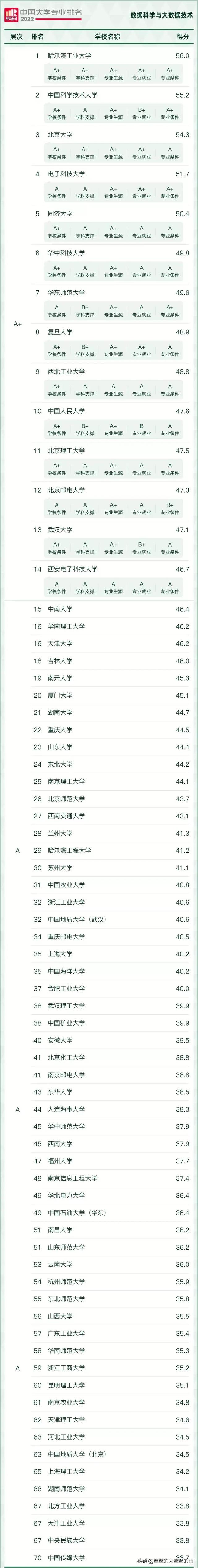 大学理科专业有哪些，大学理科有哪些专业（2022年最热门的理工科专业汇总）