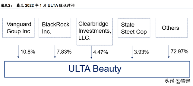 化妆品的进货渠道，化妆品的进货渠道怎么填（美妆零售连锁龙头ULTA对我国经验启示）