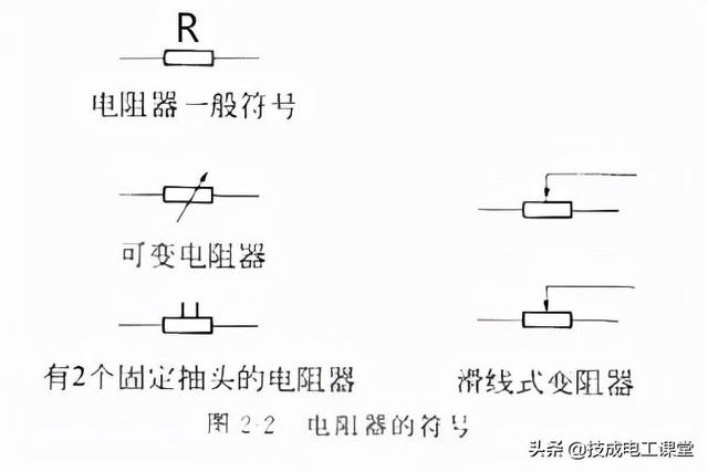 电阻单位是什么，电阻单位是什么符号（什么是电阻？电气人请回答）