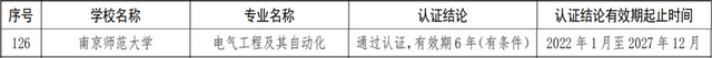 nnu是哪个大学，nwnu是什么大学（南京师范大学这一专业进入全球工程教育“第一方阵”）
