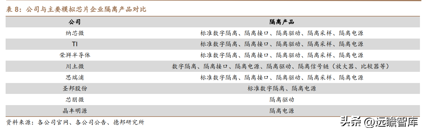 盛云电器（国产隔离芯片龙头）