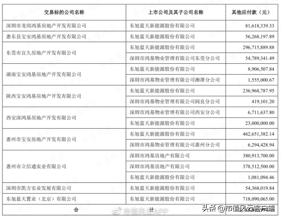 旭日光电（给东旭集团一家上市公司）