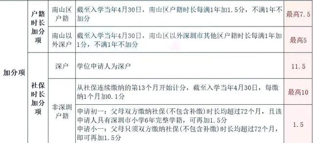 深圳落户办理流程，深圳落户办理流程详细（15种核准入深户方式）