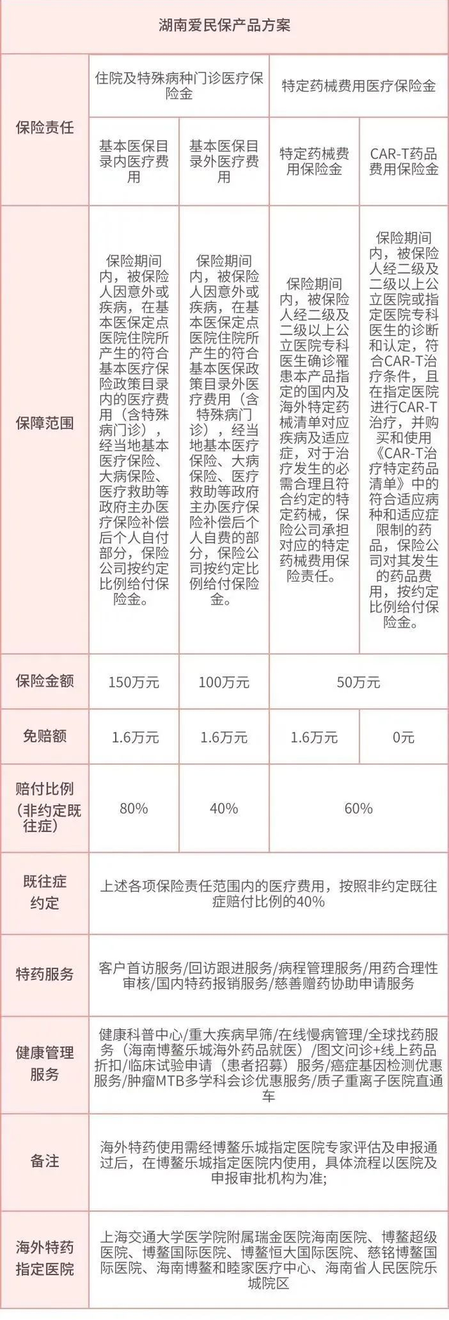 长沙惠民保2022保什么，长沙惠民保2020（这个城市的惠民保）