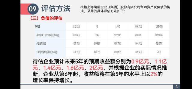 评估报告怎么写，评估报告结果怎么写（资产评估报告PPT）