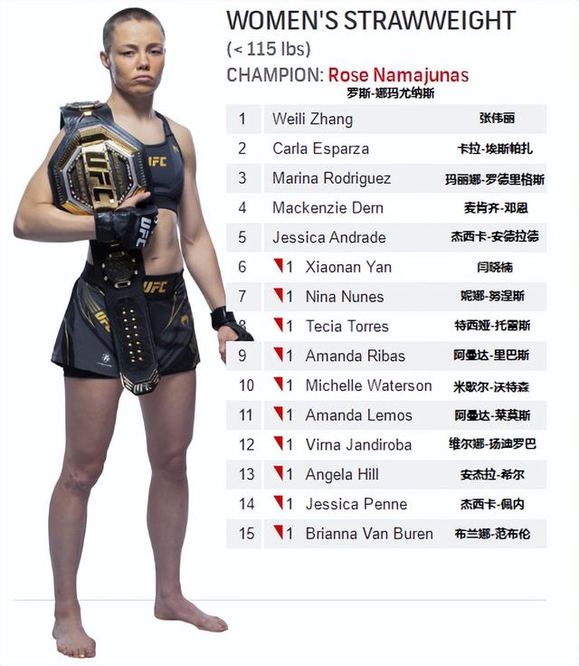 榜首的"尼日利亚噩梦"乌斯曼发表励志鸡汤,阐述每天进步百分之一持之