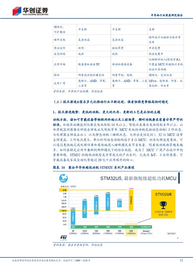 简单的研究报告，写一份简单的研究报告（半导体行业深度研究报告）