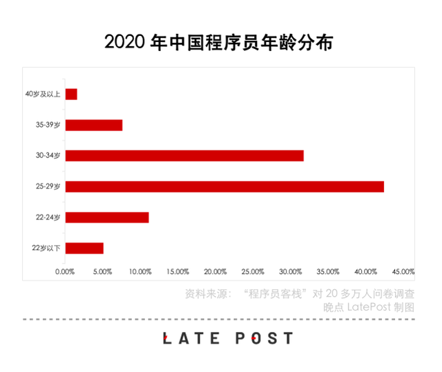 小楼和塔尖是什么烟，塔尖和大云是什么烟（互联网大厂程序员梦醒时分）