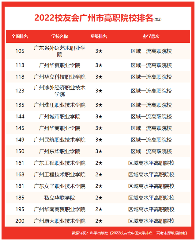广东省轻工职业技术，广东省轻工职业技术学校怎么样（广东轻工职业技术学院全国排名第5）