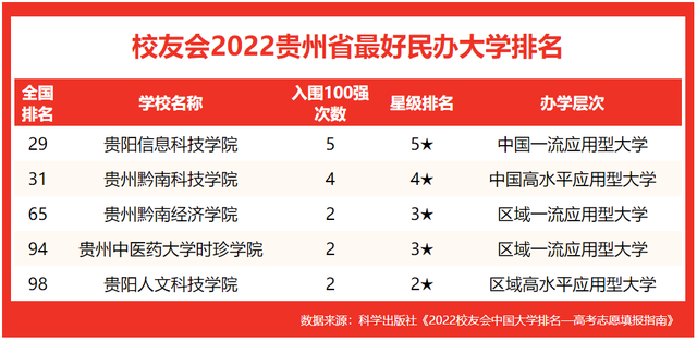 贵州师范大学排名，2021贵州师范大学排名（2022校友会贵州最好大学排名）