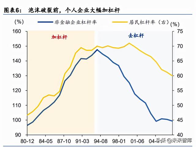 资产负债率下降说明什么问题，资产负债率降低说明什么问题（日本资产负债表衰退的成因与启示）