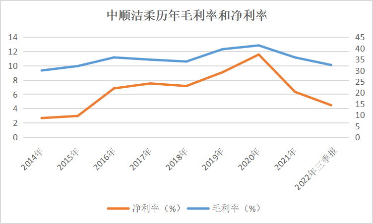 中顺（中顺洁柔）