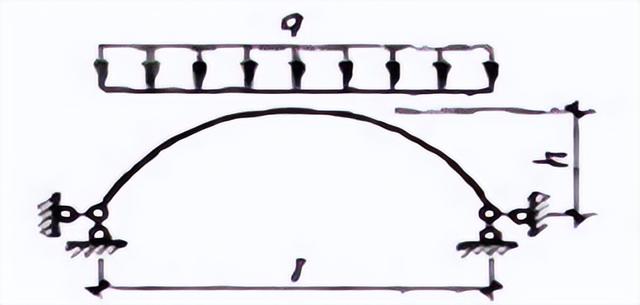 桥梁由哪些部分组成，桥梁由哪些部分组成的（拱桥的基本组成及主要特点）