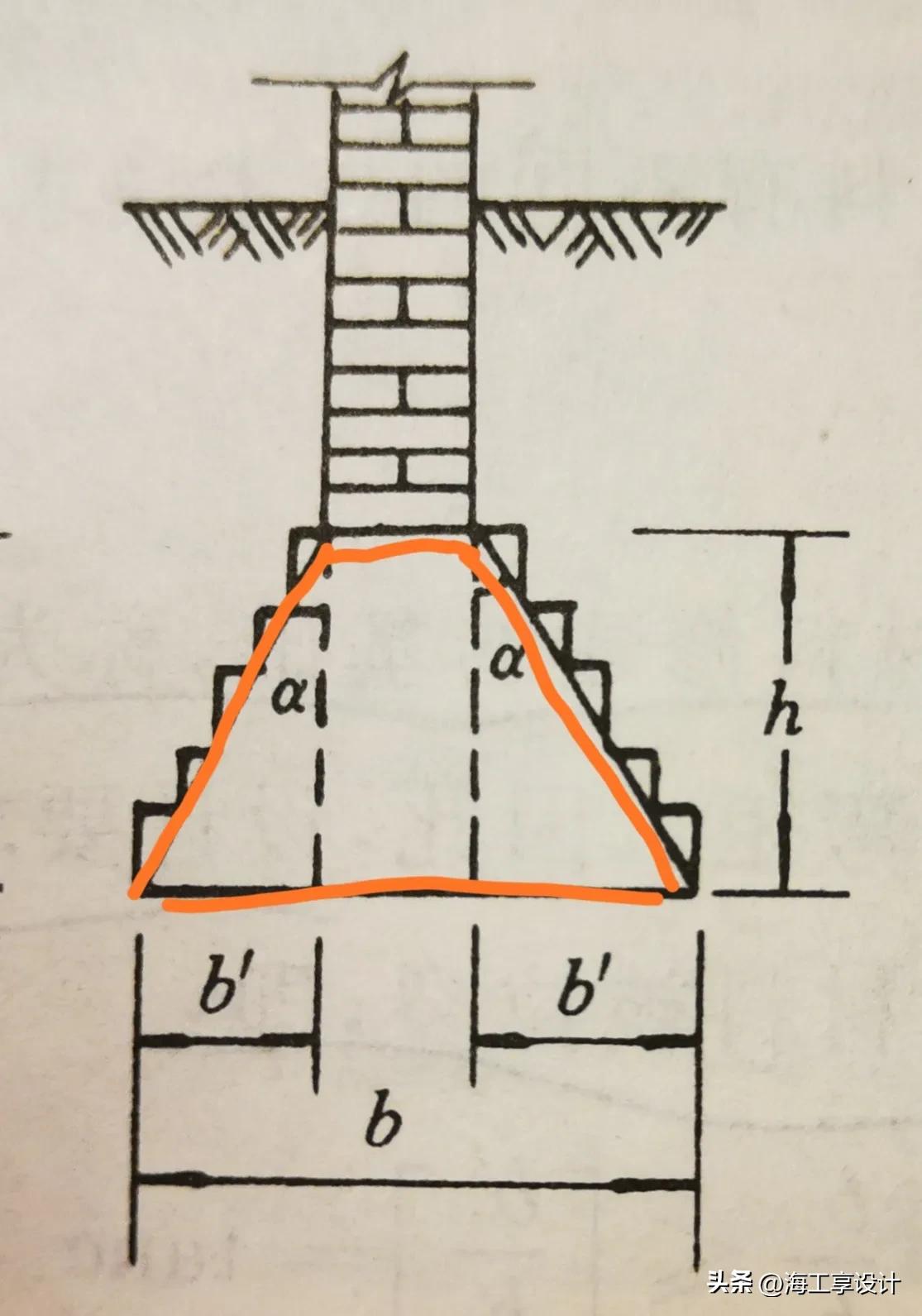 无筋扩基础核心--刚性角