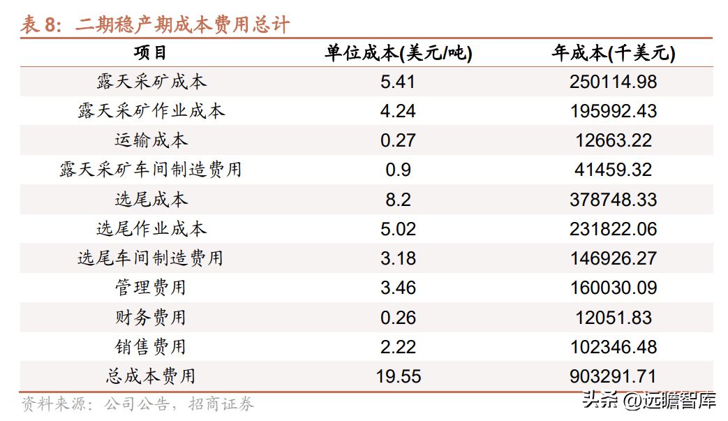 铜陵有色金属集团股份有限公司（收购米拉多铜矿）